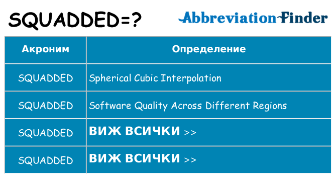 Какво прави squadded престои