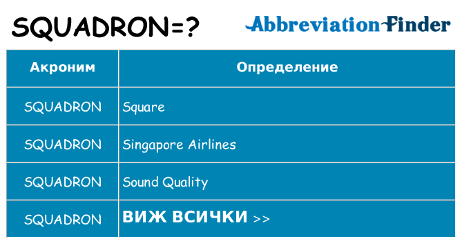 Какво прави squadron престои
