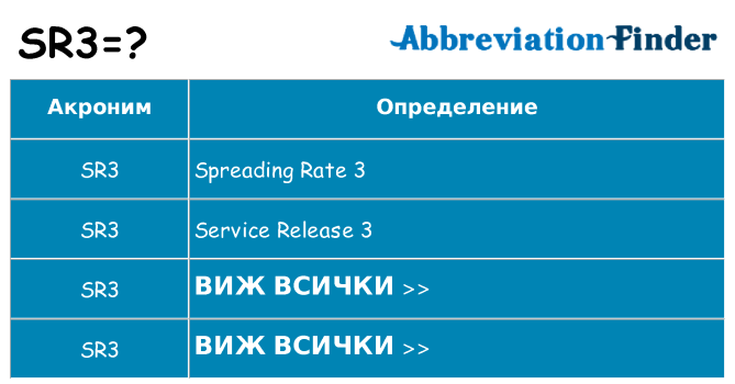 Какво прави sr3 престои