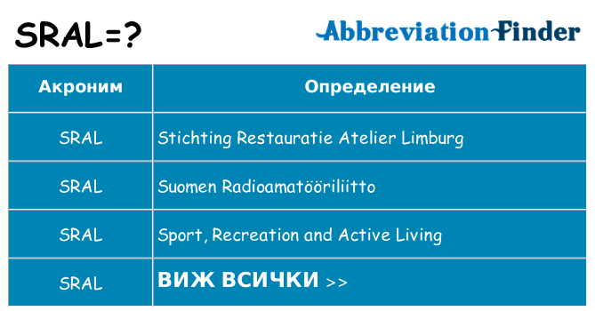 Какво прави sral престои