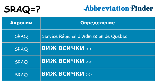 Какво прави sraq престои