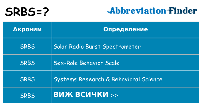 Какво прави srbs престои