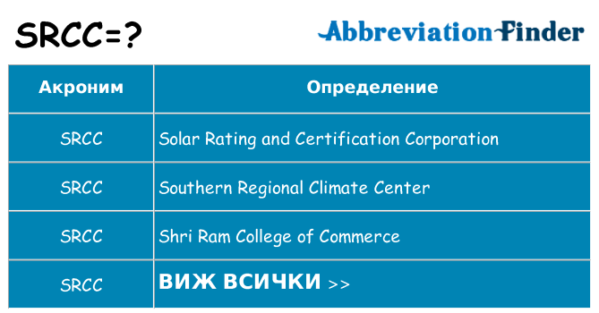 Какво прави srcc престои