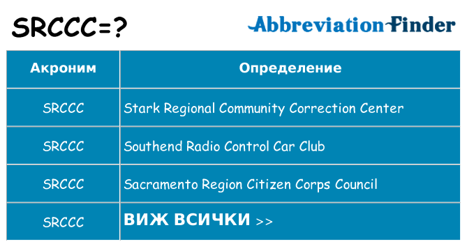 Какво прави srccc престои