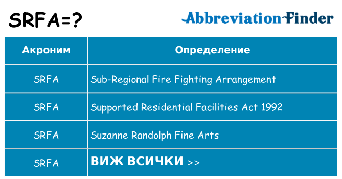 Какво прави srfa престои