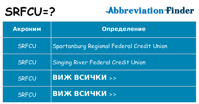 Какво прави srfcu престои