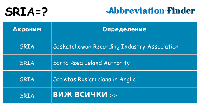 Какво прави sria престои