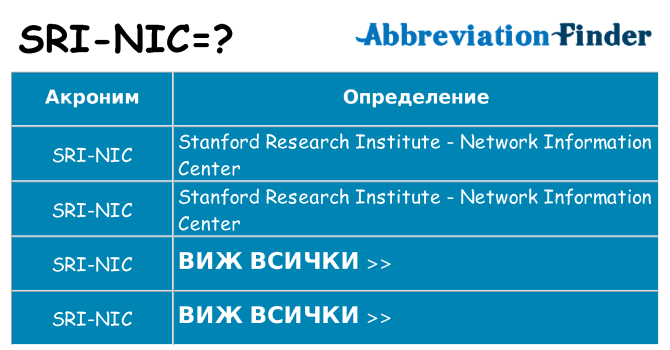Какво прави sri-nic престои