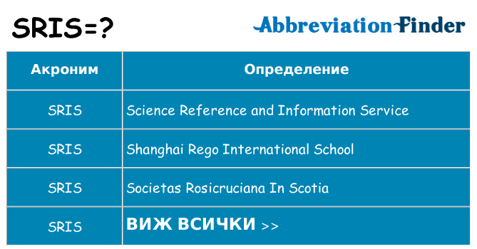 Какво прави sris престои
