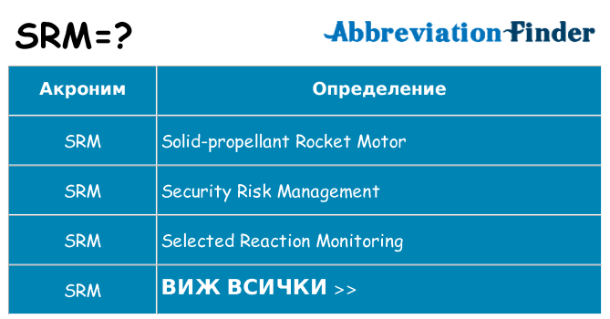 Какво прави srm престои