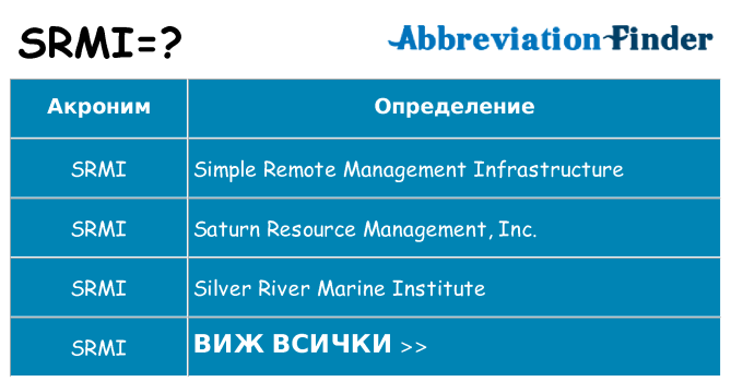 Какво прави srmi престои