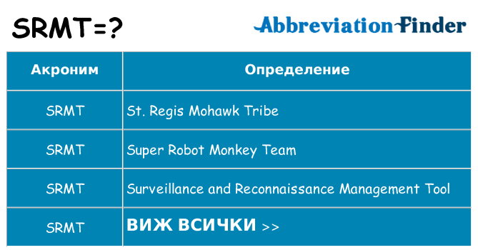 Какво прави srmt престои