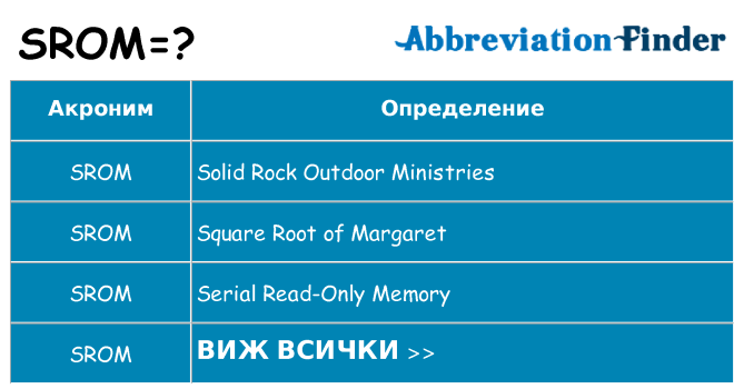 Какво прави srom престои