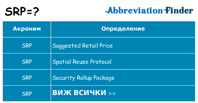 Какво прави srp престои