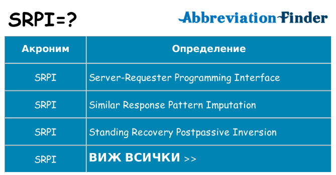 Какво прави srpi престои