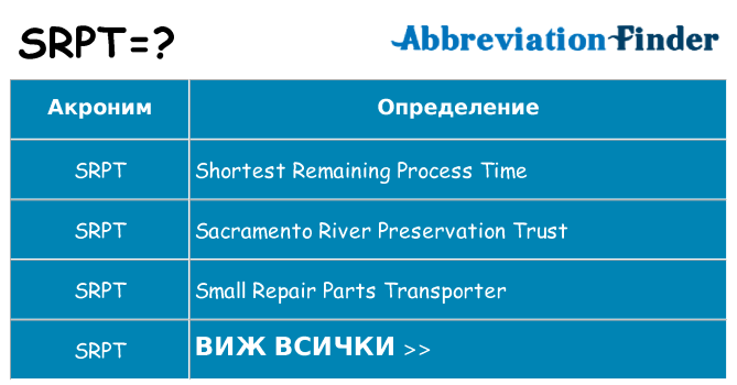 Какво прави srpt престои