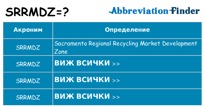 Какво прави srrmdz престои