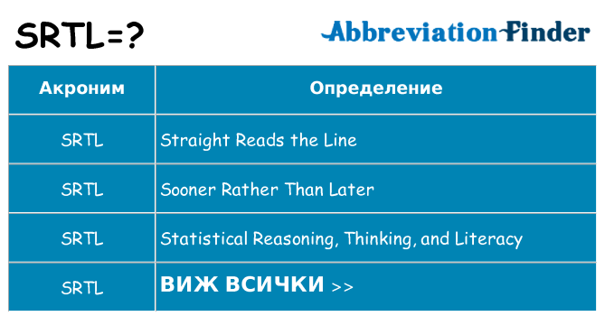 Какво прави srtl престои
