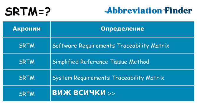 Какво прави srtm престои