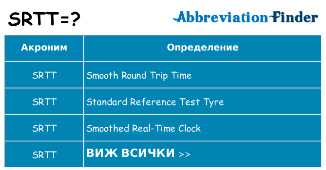 Какво прави srtt престои