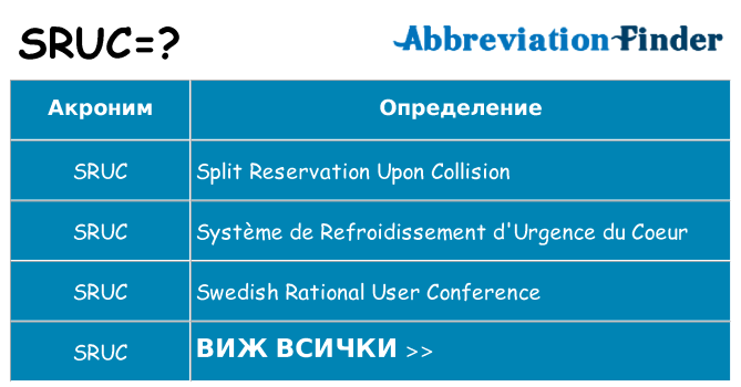 Какво прави sruc престои