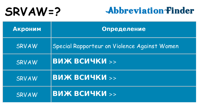 Какво прави srvaw престои
