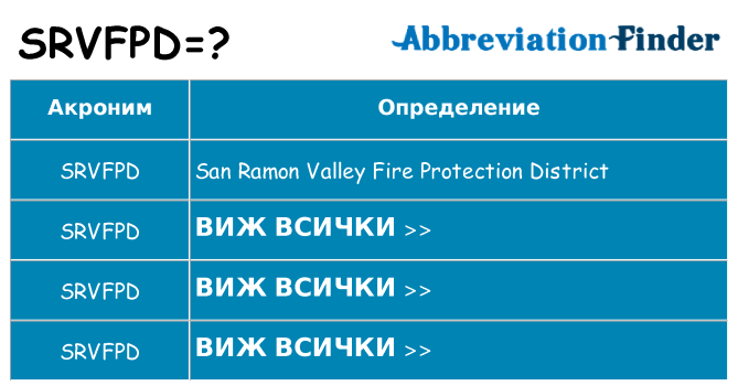 Какво прави srvfpd престои
