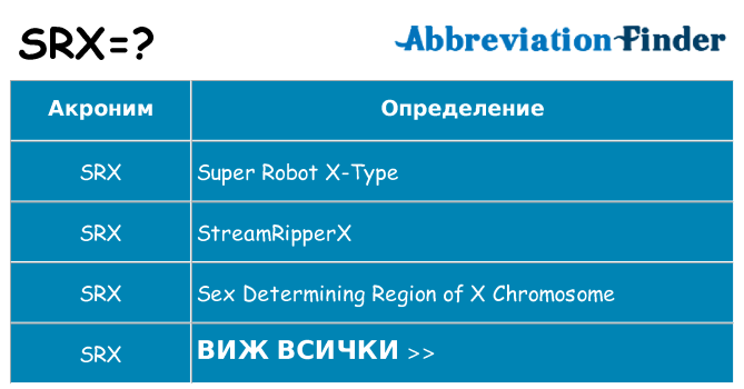 Какво прави srx престои