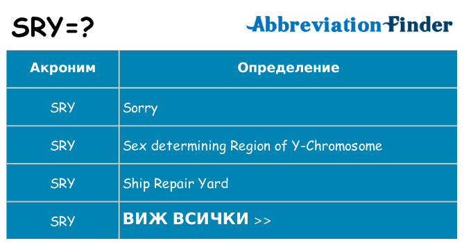 Какво прави sry престои