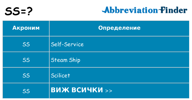 Какво прави ss престои