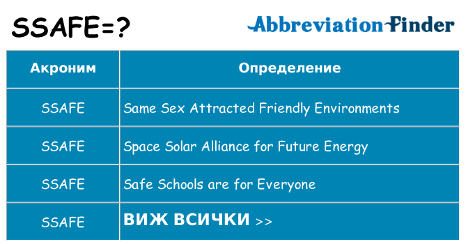 Какво прави ssafe престои