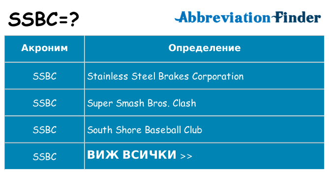 Какво прави ssbc престои