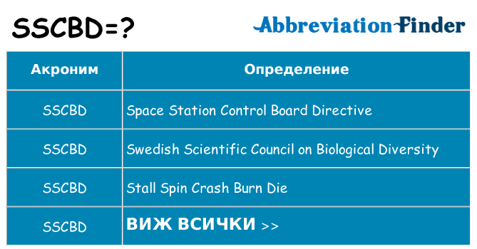 Какво прави sscbd престои