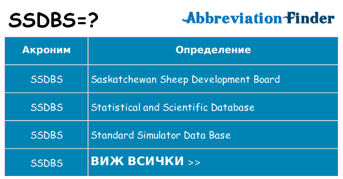 Какво прави ssdbs престои
