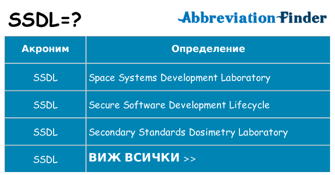 Какво прави ssdl престои