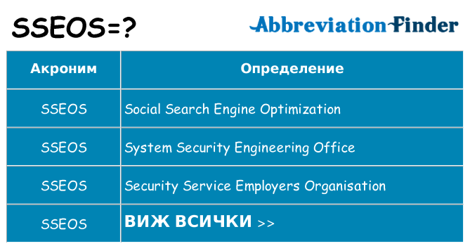 Какво прави sseos престои