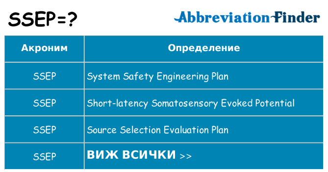 Какво прави ssep престои