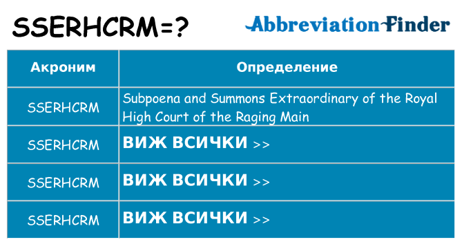 Какво прави sserhcrm престои