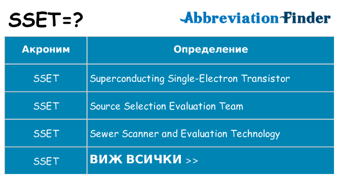 Какво прави sset престои