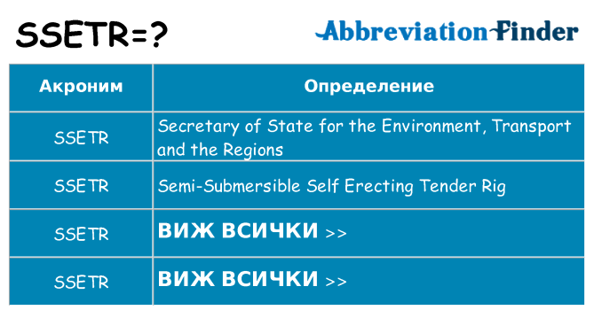 Какво прави ssetr престои