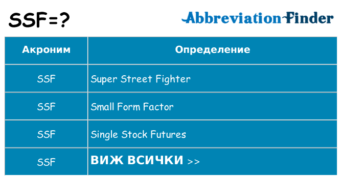 Какво прави ssf престои