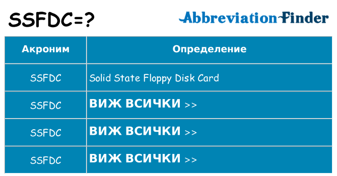 Какво прави ssfdc престои
