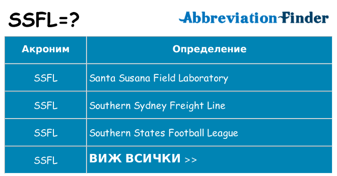 Какво прави ssfl престои