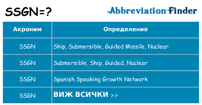Какво прави ssgn престои