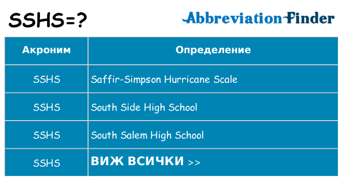 Какво прави sshs престои