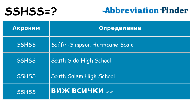 Какво прави sshss престои