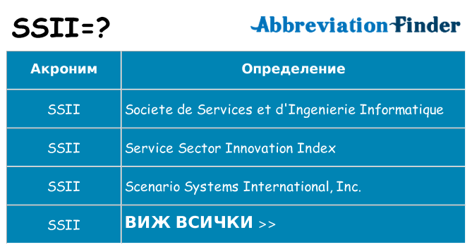 Какво прави ssii престои