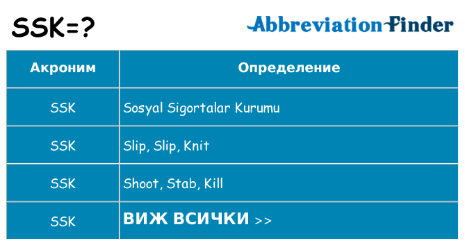 Какво прави ssk престои