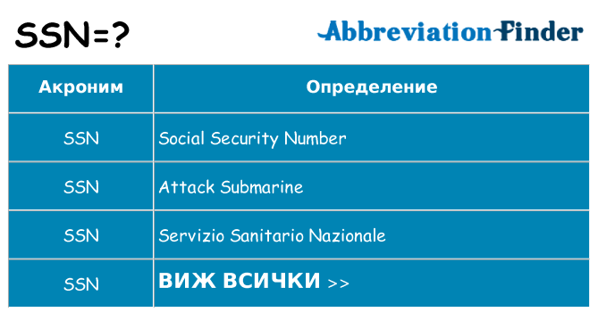 Какво прави ssn престои