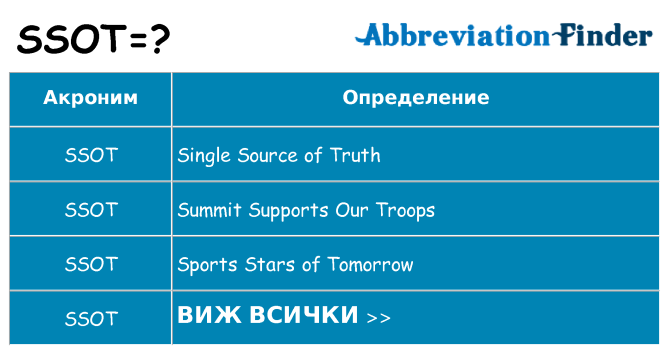 Какво прави ssot престои